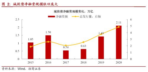 关于城投转型的一些思考