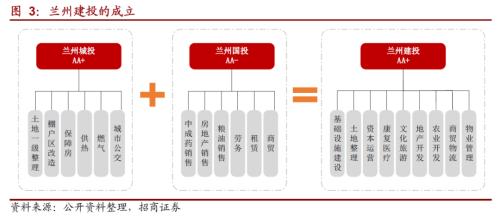 关于城投转型的一些思考