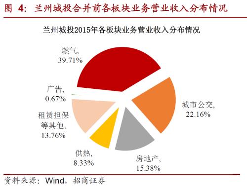 关于城投转型的一些思考