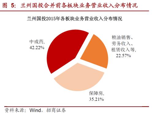 关于城投转型的一些思考